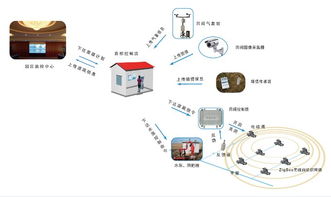 萬江科技田間灌溉自動化與智能化系統方案 智能化技術研發與應用