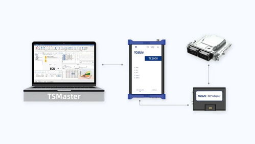 同星智能閃耀ASAM中國大會 以創新測量與標定技術，榮膺智能化研發大獎