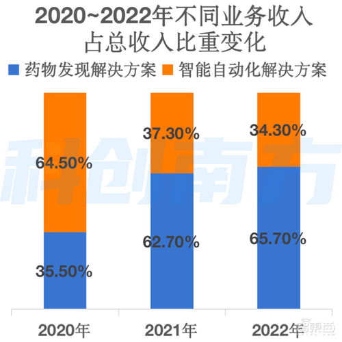 估值飆升1687倍，騰訊谷歌入局，自研大模型驅動 深圳AI獨角獸赴港IPO開啟新征程